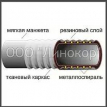 Рукава напорно-всасывающие для газа класса "Г" ГОСТ 5398-76